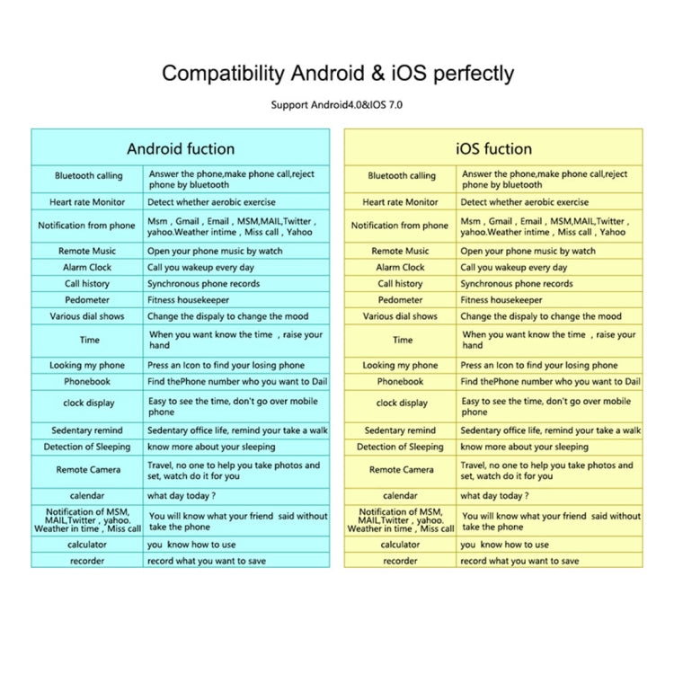 SMA-Round 1.28 inch Color Touch Screen Bluetooth Smart Watch, Waterproof, Support Voice Control / Heart Rate Monitor / Sleep Monitor / Bluetooth Camera, Compatible with Android and iOS System, SMA-Round/Silver Leather Strap, SMA-Round/Silver Steel Stra...