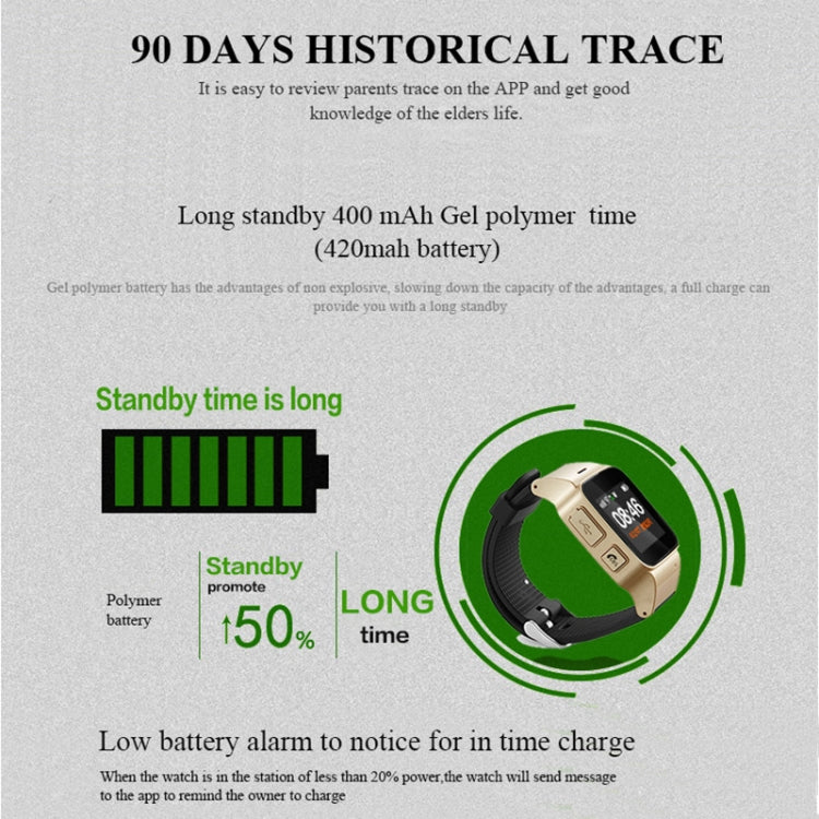 D99+ 1.22 inch HD LCD Screen GPS Smartwatch for the Elder Waterproof, Support GPS + LBS + WiFi Positioning / Two-way Dialing / Voice Monitoring / One-key First-aid / Wrist off Alarm / Safety Fence, D99+ Rose Gold