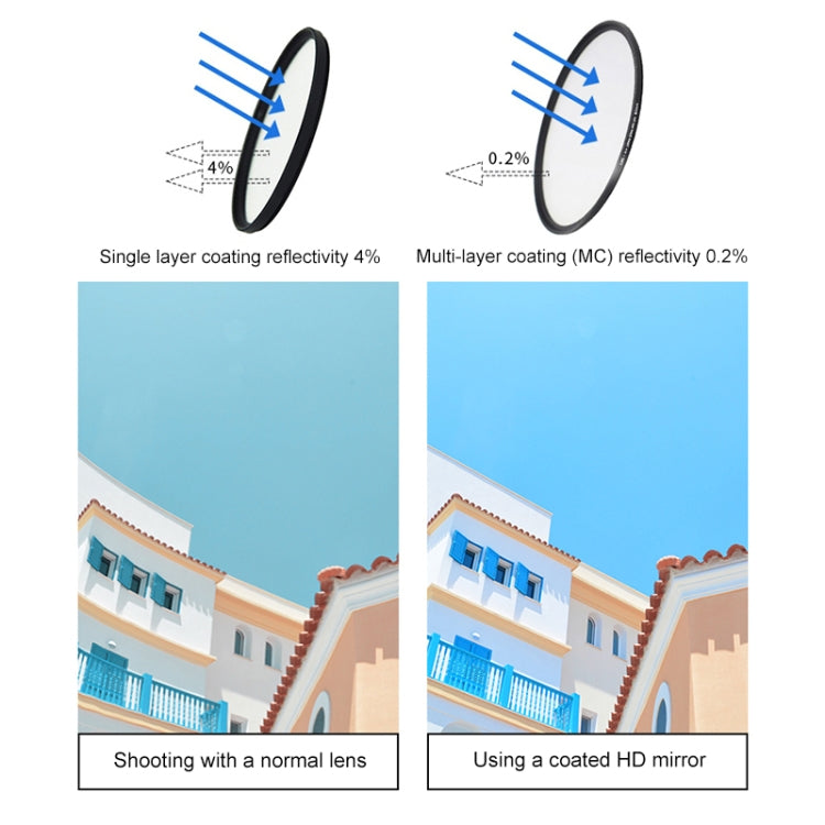 RUIGPRO for GoPro HERO 7/6 /5 Professional 52mm UV Lens Filter with Filter Adapter Ring & Lens Cap, UV Lens