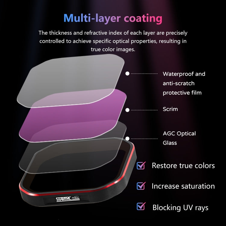 For Insta360 Ace Pro 2 STARTRC 4 in 1 PL ND8 ND16 ND32 Camera Lens Filter, For Insta360 Ace Pro 2