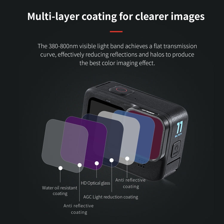 STARTRC 4 in 1 ND8 ND16 ND32 CPL Lens Filter for GoPro HERO13 Black /12 Black /11 Black /10 Black /9 Black, For GoPro HERO13 Black /12 Black /11 Black /10 Black /9 Black