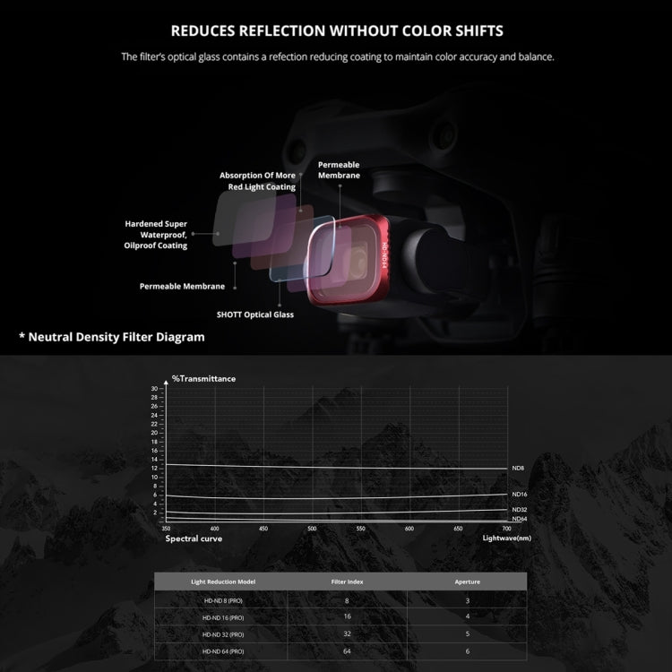 PGYTECH  P-16B-060 UV Lens Filter for DJI Air 2S, UV Filter