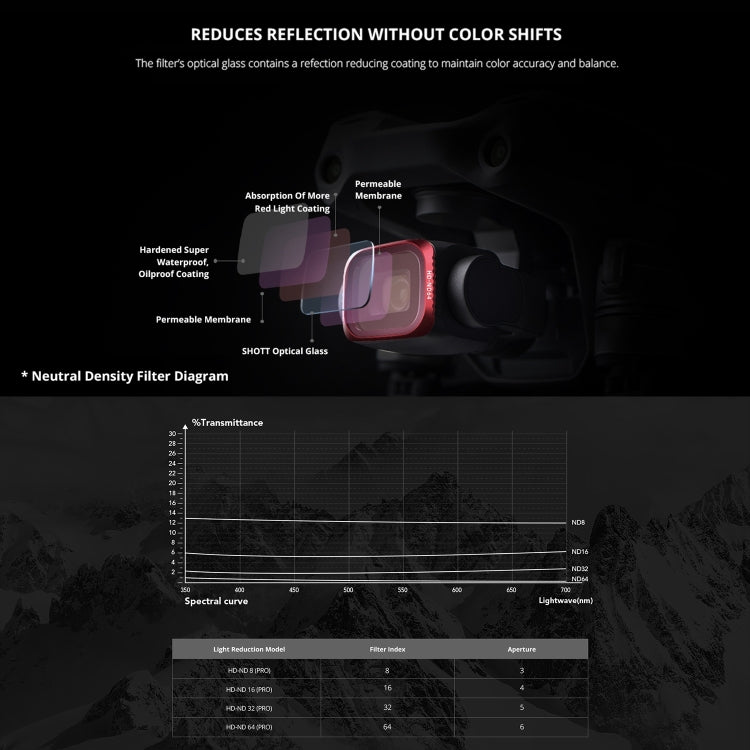 PGYTECH P-16B-062 4 in 1 ND8+ND16+ND32+ND64 Lens Filter Kits for DJI Air 2S, 4 in 1 ND Filter