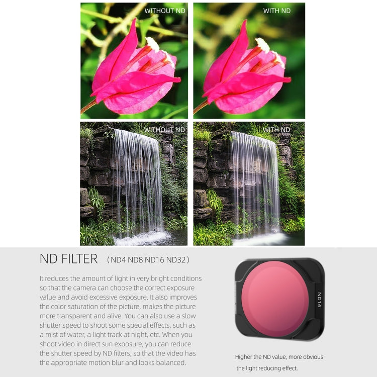 Sunnylife A2S-FI9347 4 in 1 ND4+ND8+ND16+ND32 Lens Filter for DJI Air 2S, 4 in 1 ND Filter