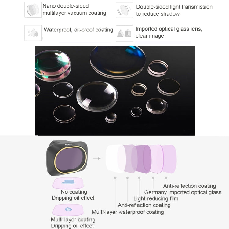 JSR Drone ND4 Lens Neutral Density Filter for DJI MAVIC mini, ND4 Filter