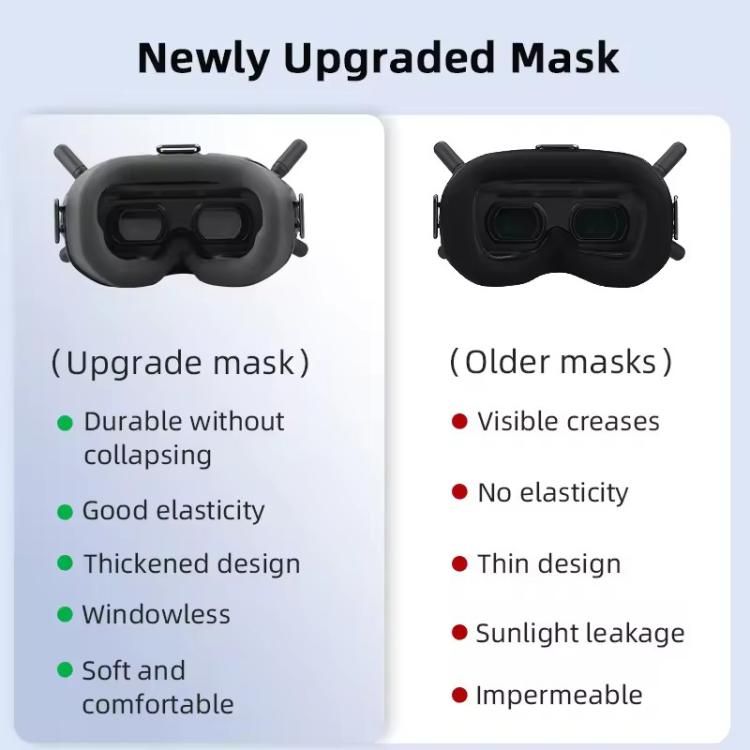 For DJI FPV Goggles V2  BRDRC Flying Glasses Protector Eyecups, For DJI FPV Goggles V2