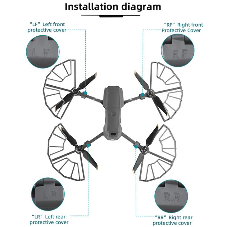 For DJI Mavic 2 Pro / Zoom BRDRC Drone Propeller Protective Guard Anti-collision Ring, For DJI Mavic 2 Pro / Zoom Surround