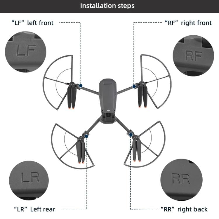 For DJI Mavic 3 / 3 Classic BRDRC Drone Propeller Protective Guard Anti-collision Ring, For DJI Mavic 3 / 3 Classic