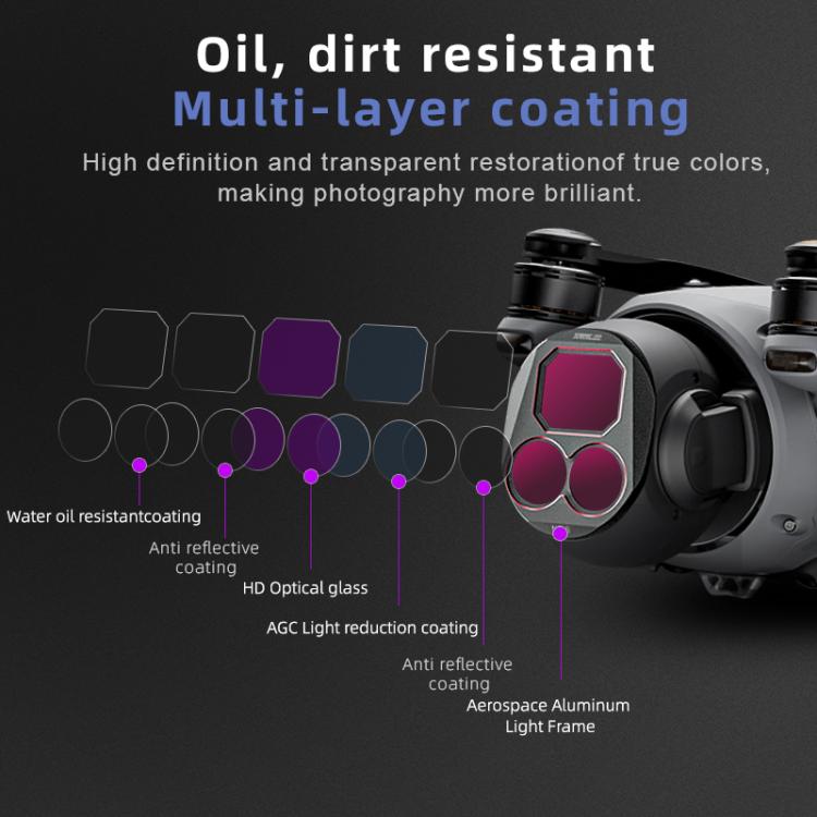 For DJI Mavic 4 Pro STARTRC 4 in 1 CPL ND8 ND32 ND64 Lens Filter Kit, CPL ND8 ND32 ND64
