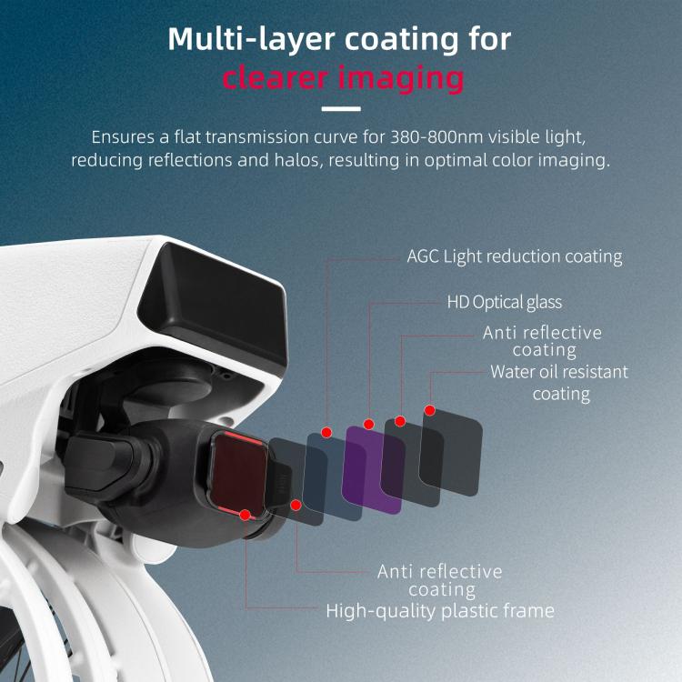 For DJI Flip STARTRC 4 in 1 ND16 ND64 ND128 CPL Lens Filter, 4 in 1