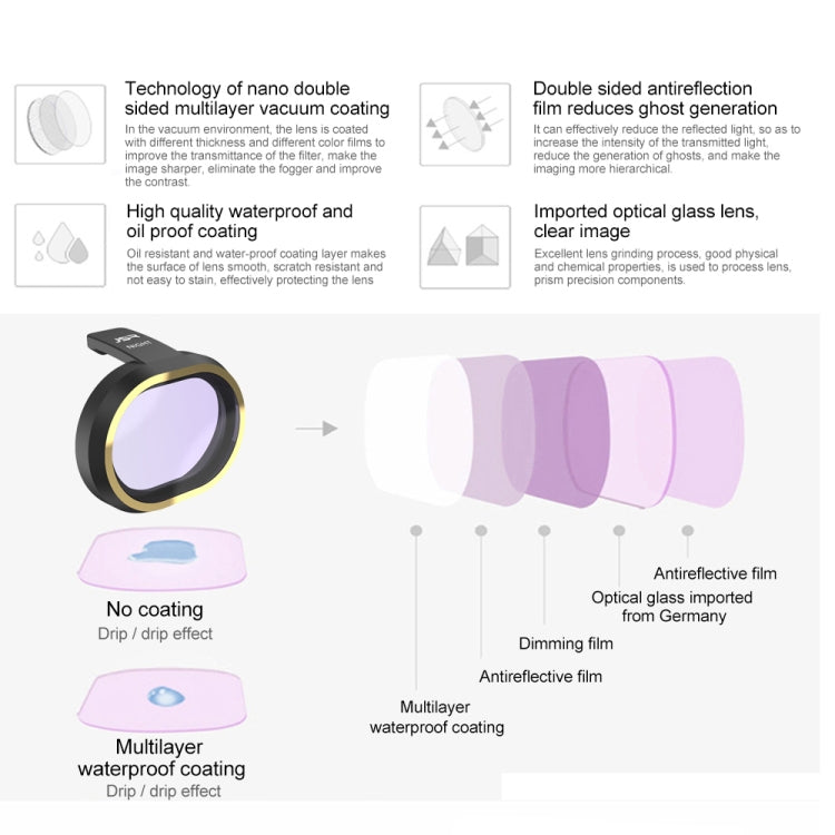 JSR for FiMi X8 mini Drone Lens Filter Kit, 3 in 1 Filter, 4 in 1 Filter, 5 in 1 Filter, 6 in 1 Filter, 8 in 1 Filter