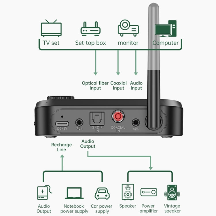 Adaptateur récepteur/émetteur audio Bluetooth 5.0 3 en 1 à fibre optique C41 avec écran LCD
