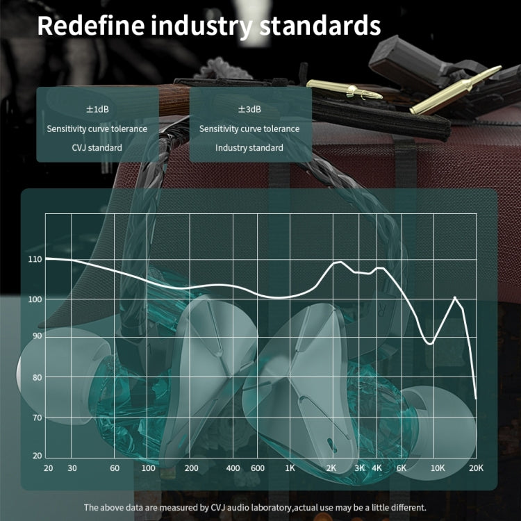 CVJ Demon Double Dynamic Coil HiFi Music Wired Earphone, No Mic, With Mic