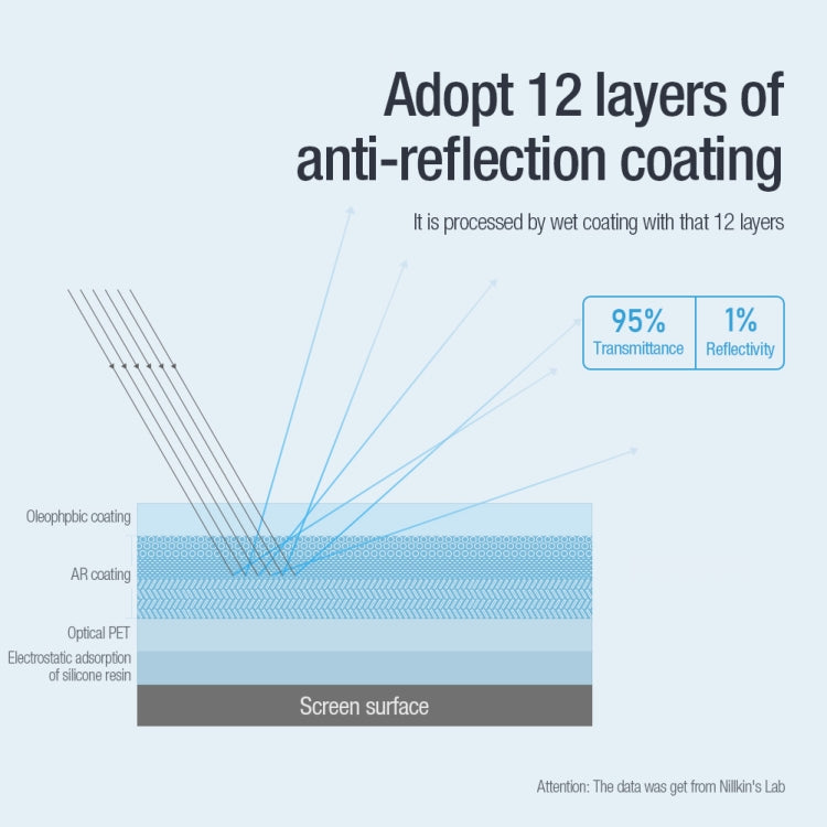 NILLKIN Net Series Anti-Reflection Tempered Film