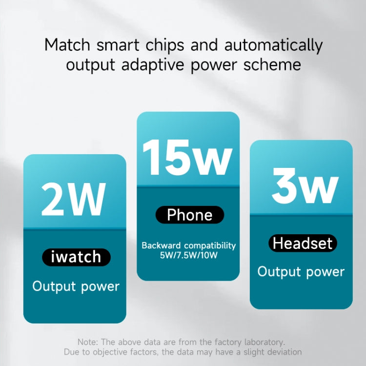 N21 15W 3 in 1 Transparent Magnetic Wireless Charger, N21 Wireless Charger