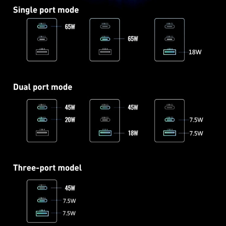 65W Dual PD USB-C / Type-C + USB 3-Port Gan Fast Charging Charger, US Plug, EU Plug, UK Plug