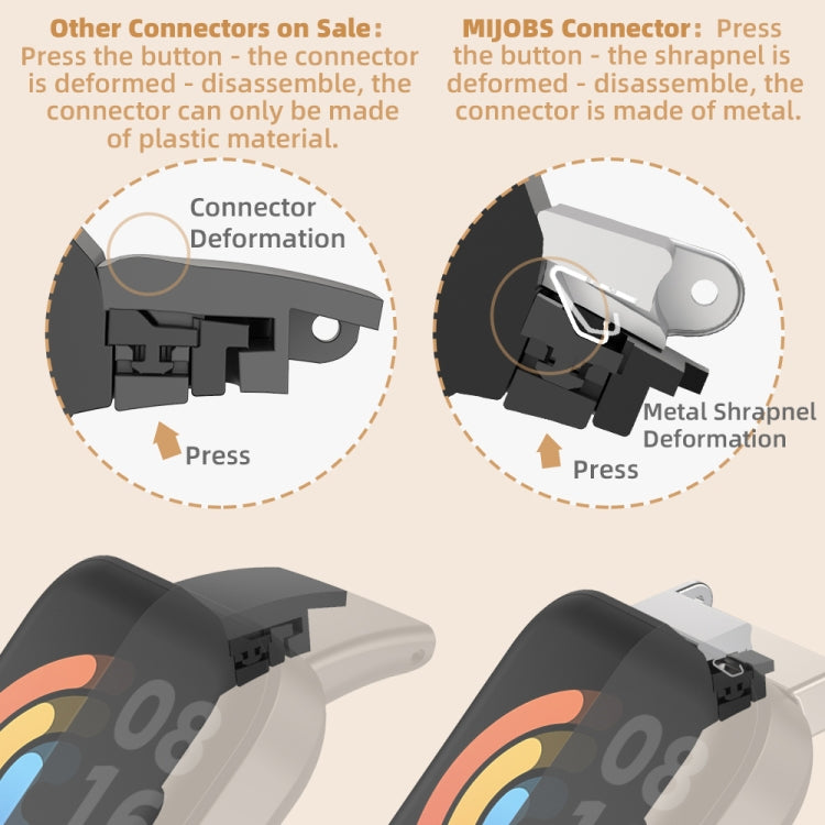 Mijobs Milan Magnetic Metal Watch Band