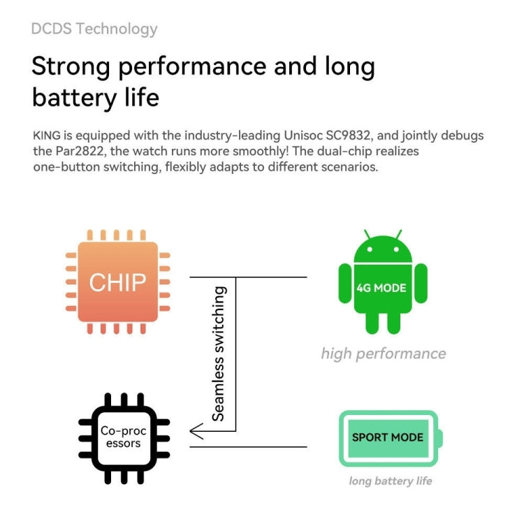 Montre connectée Z20 4G LTE avec écran de 1,75 pouce, Android 9, 1 Go + 16 Go, 4 Go + 64 Go, 4 Go + 128 Go