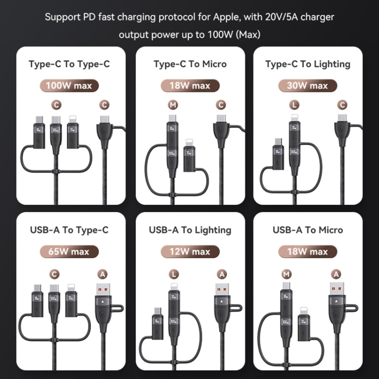 USAMS US-SJ645 U85 1.2m PD100W 6 in 1 Alloy Multifunctional Fast Charging Cable, 1.2m