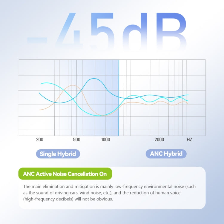 Eking ANC Noise Canceling Wireless Gaming Low Latency Headband Wireless Bluetooth Headphones, With 2.4G, Without 2.4G