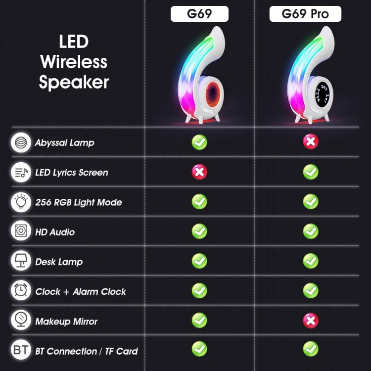 G69 Abyss Light RGB Colorful Desktop Bluetooth Speaker, G69