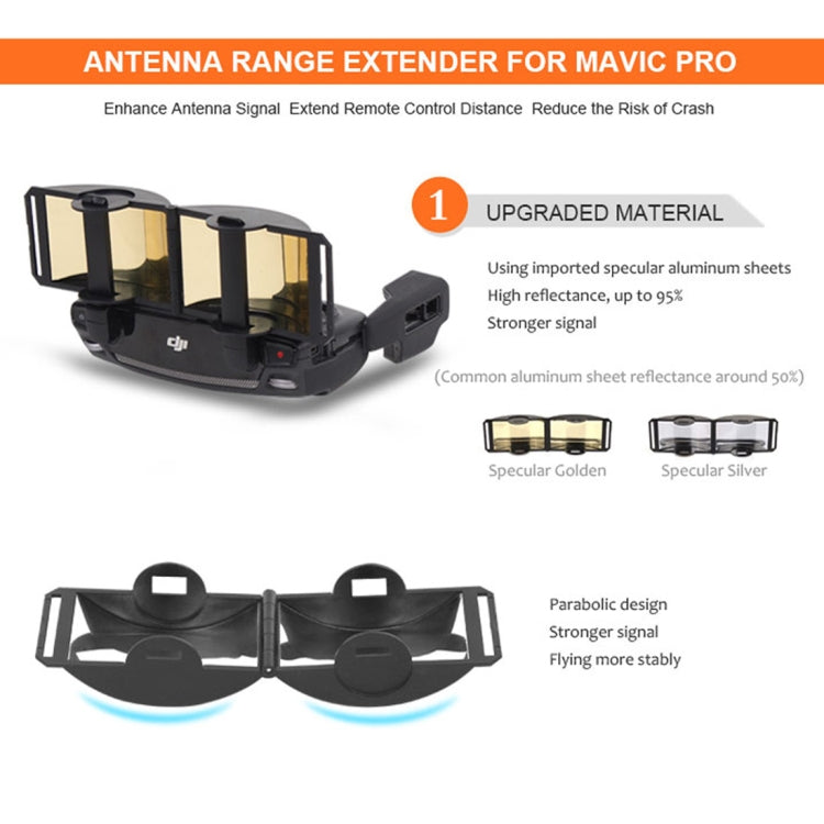 Sunnylife MV-ZC601 For DJI Mavic Air / DJI Mavic Mini Remote Control Hood Mirror Range Extender