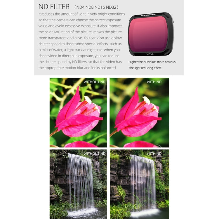 Sunnylife AIR2-FI9281 For DJI Mavic Air 2 ND4 Coating Film Lens Filter, ND4