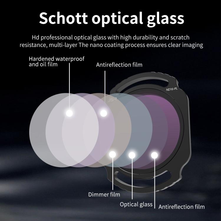 For DJI O4 Air Unit Pro / Avata 2 JSR YB Series Camera Lens Filter, MCUV, CPL, ND8, ND16, ND32, ND64, ND256, ND8PL, ND16PL, ND32PL, ND64PL, NIGHT, STAR, MCUV x 2, MCUV x 3, 3 in 1 CPL ND8/16, 4 in 1 ND, 4 in 1 NDPL, 6 in 1 ND8-64 UV CPL����������������...