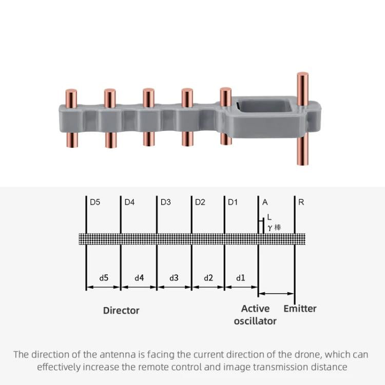 BRDRC Remote Controller Copper Yagi-Uda Antenna Signal Enhancer, For DJI Mavic 3 / Air 2 / Air 2S / Mini 2