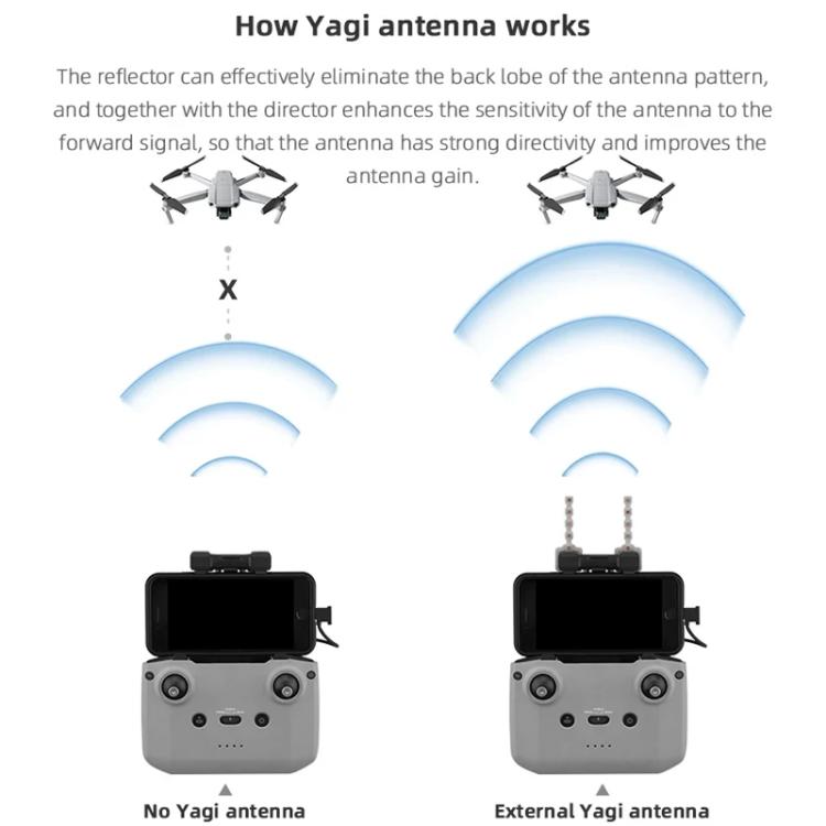BRDRC Remote Controller Copper Yagi-Uda Antenna Signal Enhancer, For DJI Mavic 3 / Air 2 / Air 2S / Mini 2