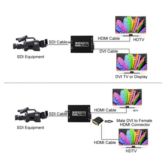 3G SDI to HDMI DVI adapter cable connections close-up detail