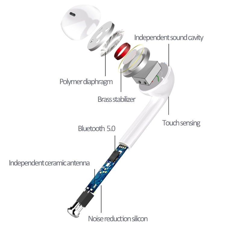 i9 Touch Wireless TWS Sport Bilateral Stereo Bluetooth 5.0 Headset with Charging Box, Touch Version