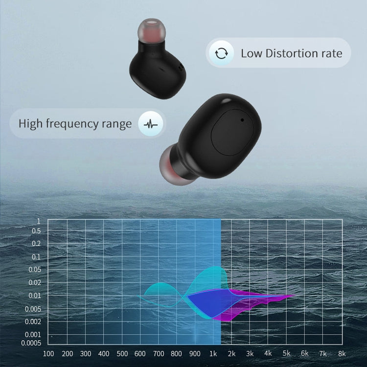 P1 TWS Bluetooth 5.0 Binaural Stereo Wireless Sports Bluetooth Earphone