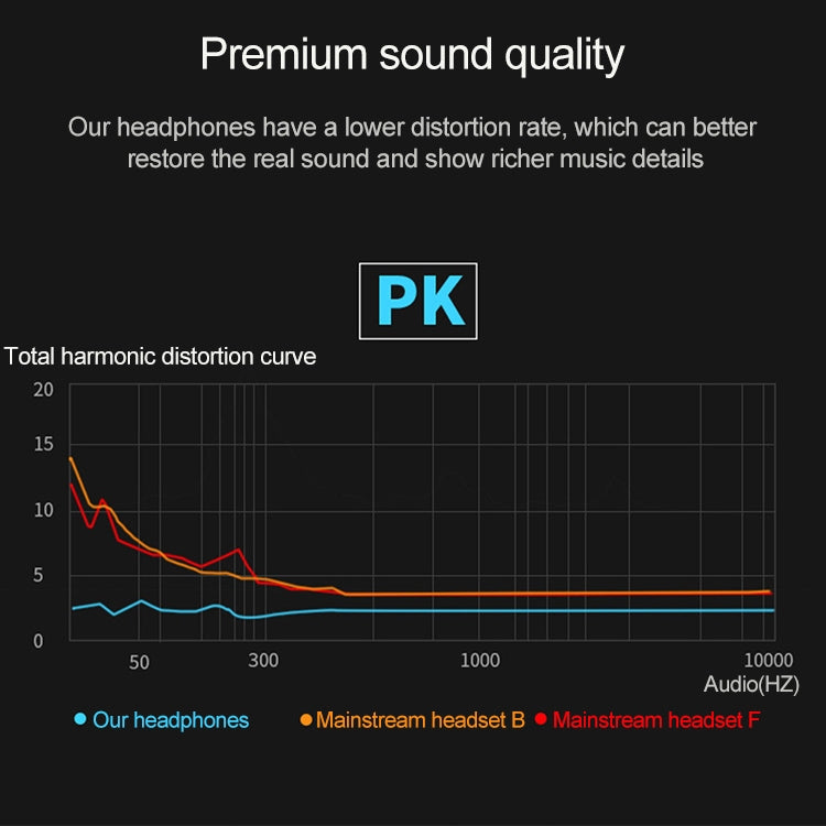 D12 1.2m Wired In Ear 3.5mm Interface Stereo Wire-Controlled HIFI Earphones Dual-motion Loop Running Game Music Headset With Packaging, D12 With Packaging (Black), D12 With Packaging (White)