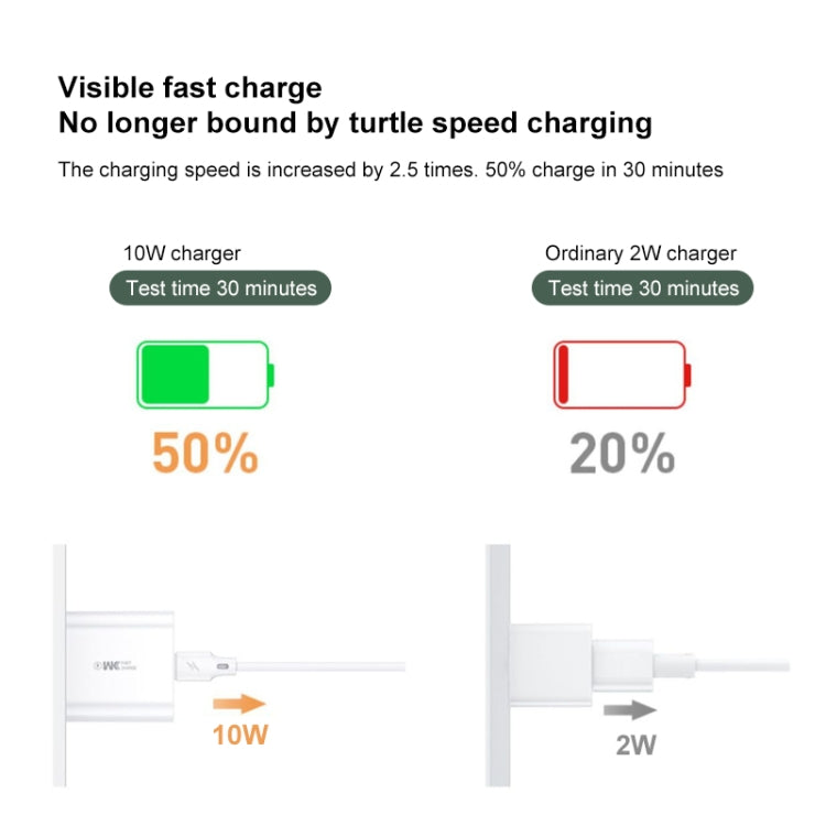 WK WP-U69 2.0A Speed Mini USB Charger, Plug Type: US Plug, USB Charger
