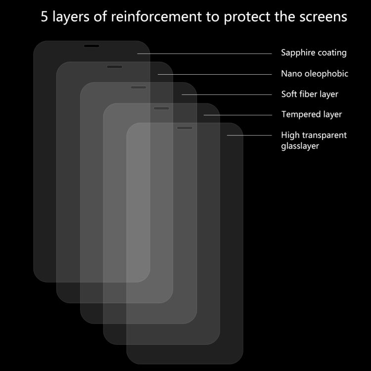 Pour iPhone XR, lot de 2 films de protection en verre trempé ENKAY Hat-Prince 0,26 mm 9H 2,5D, pour XR (2 pièces)