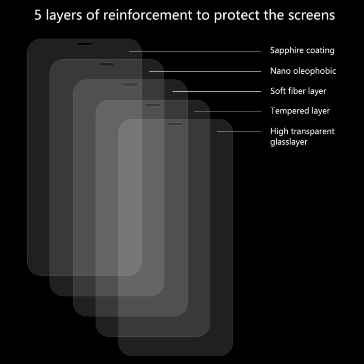 For iPhone 11 Pro / XS / X 5pcs ENKAY Hat-Prince 0.26mm 9H 2.5D Tempered Glass Film, For XS (5 PCS)