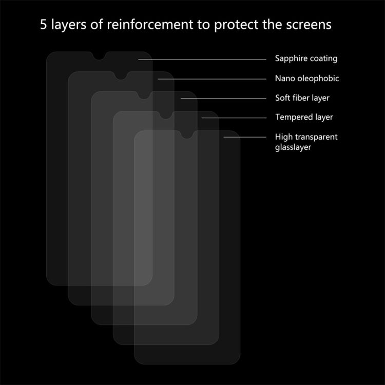2 PCS ENKAY Hat-Prince 0.26mm 9H 2.5D Curved Edge Tempered Glass Film for Xiaomi Mi 9 SE
