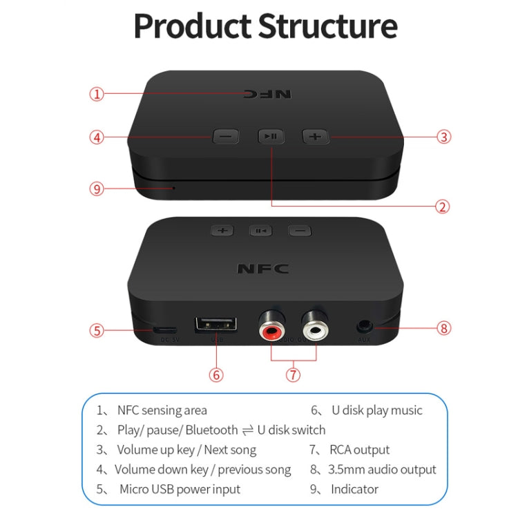 TI-800 NFC Desktop Bluetooth 5.0  Adapter Music Receiver for USB Drive Reads Bluetooth Speaker, TI-800