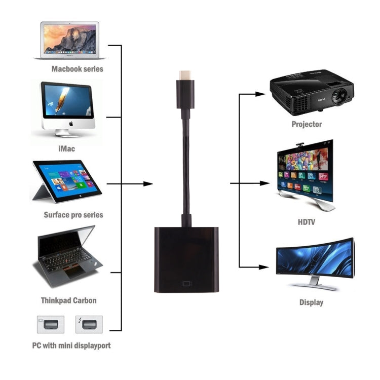 Câble adaptateur USB-C / Type-C 3.1 mâle vers VGA femelle pour MacBook 12 pouces, Chromebook Pixel 2015, tablette PC Nokia N1, longueur : environ 10 cm