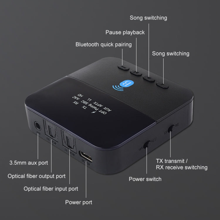 Measy BTC880 2 in 1 USB-C / Type-C Interface Bluetooth Wireless Audio Transmitter Receiver