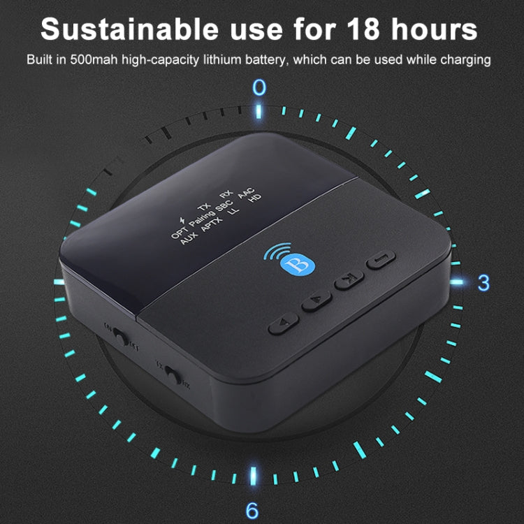 Measy BTC880 2 in 1 USB-C / Type-C Interface Bluetooth Wireless Audio Transmitter Receiver