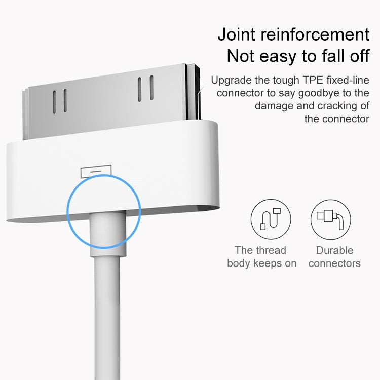 Câble de synchronisation de données 30 broches 3 m pour iPhone/iPad, longueur : 3 m
