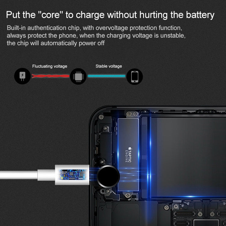 3m USB Sync Data & Charging Cable