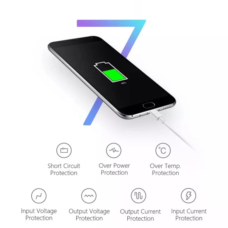 Câble de synchronisation et chargeur de voyage avec prise US pour iPad, iPhone, Galaxy, Huawei, Xiaomi, LG, HTC et autres smartphones, appareils rechargeables, prise US