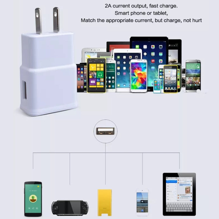 Câble de synchronisation et chargeur de voyage avec prise US pour iPad, iPhone, Galaxy, Huawei, Xiaomi, LG, HTC et autres smartphones, appareils rechargeables, prise US