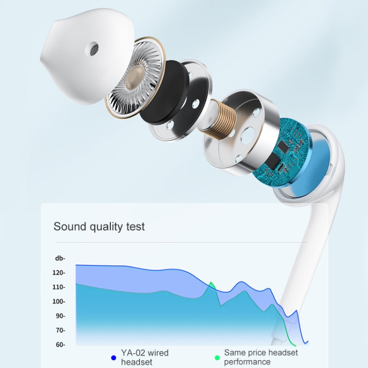 WK YA-02 3.5mm In-Ear Wired Call Music Earphone, Length: 1.2m, 3.5mm