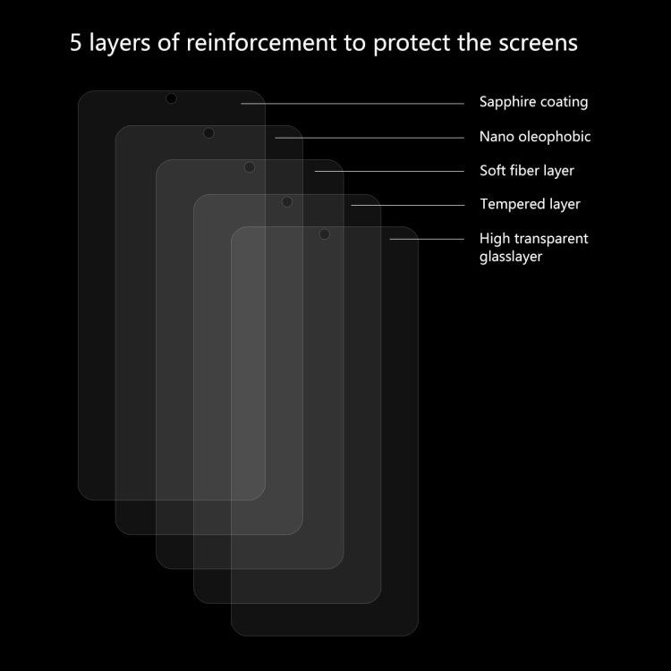 Lot de 5 films de protection en verre trempé ENKAY Hat-Prince 0,26 mm 2,5D 9H pour Samsung Galaxy A40