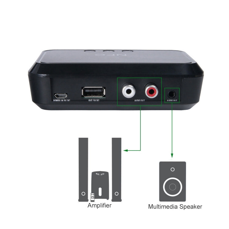 NFC Desktop Bluetooth Music Receiver 4.1 Bluetooth Adapter USB Drive Reads Bluetooth Speaker, B10