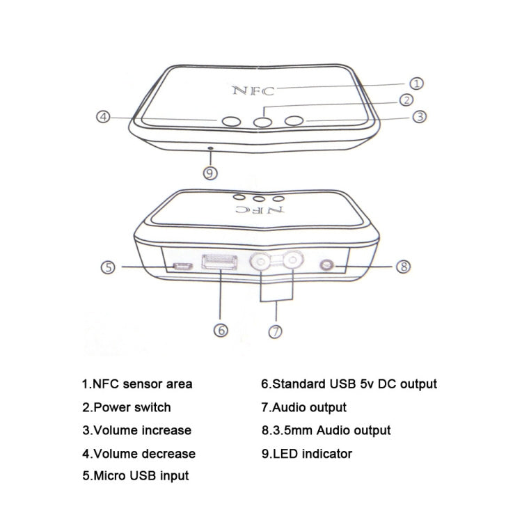 NFC Desktop Bluetooth Music Receiver 4.1 Bluetooth Adapter USB Drive Reads Bluetooth Speaker, B10